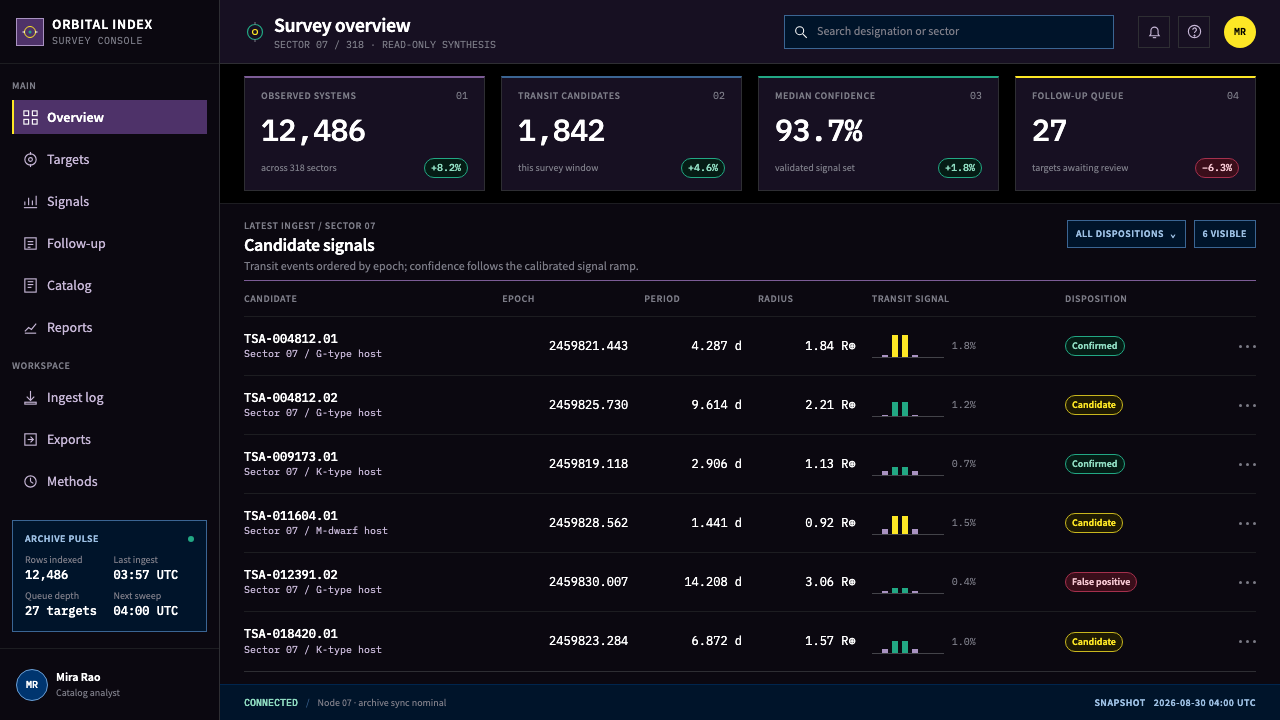 Exoplanet Survey Atlas design style applied to a Dashboard
