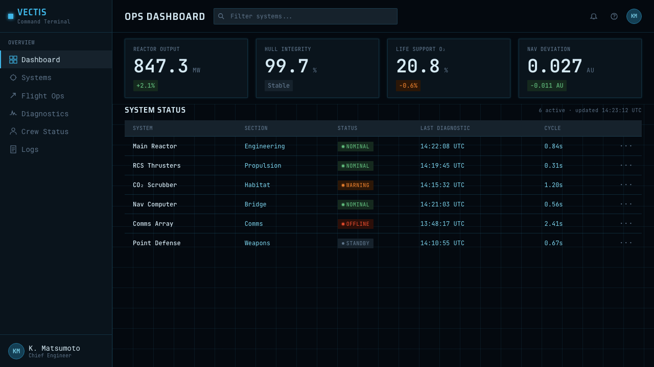 The Expanse Belter UI 设计风格用在仪表盘上