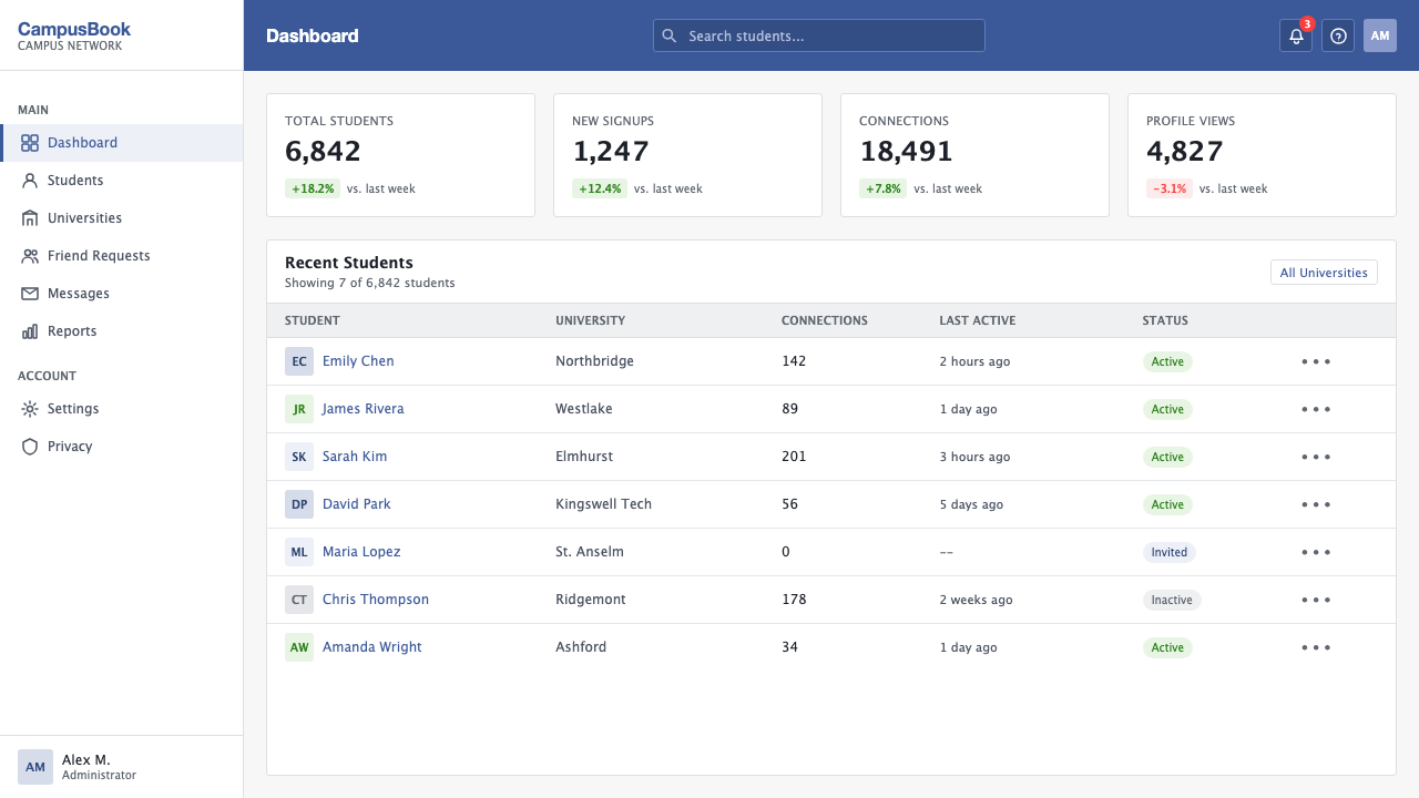 Facebook 2004 设计风格用在仪表盘上