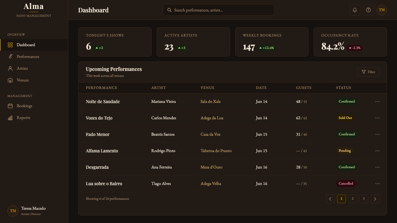 Fado Saudade design style applied to a Dashboard