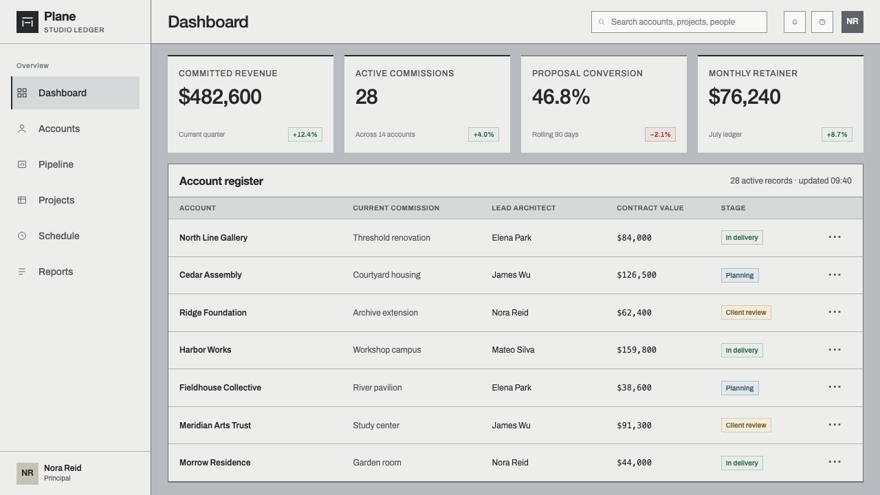Farnsworth House design style applied to a Dashboard