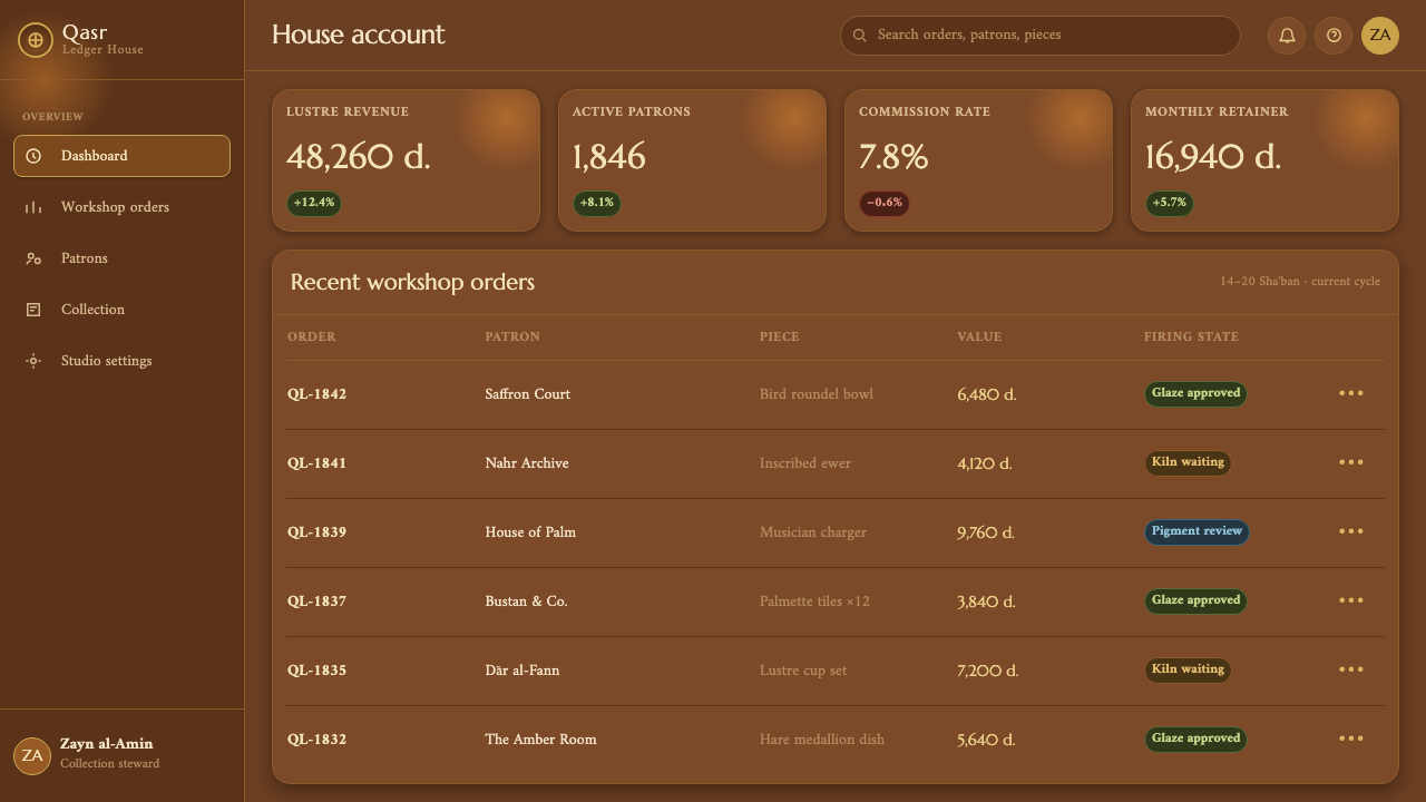 Fatimid Lustreware design style applied to a Dashboard