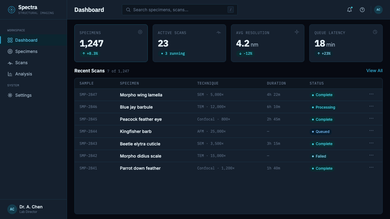 Feather Microscopy design style applied to a Dashboard