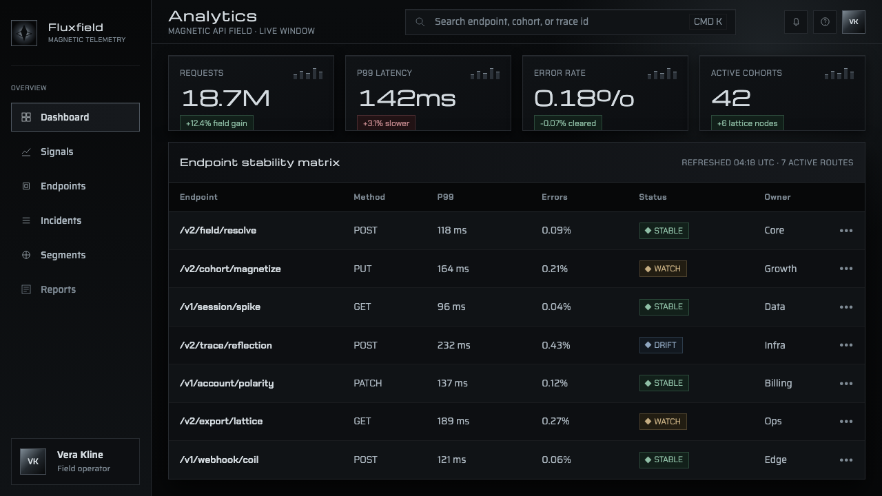 Ferrofluid Spike Field design style applied to a Dashboard