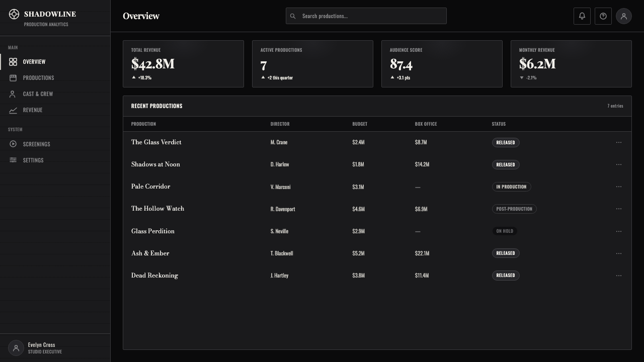 Film Noir Chiaroscuro design style applied to a Dashboard