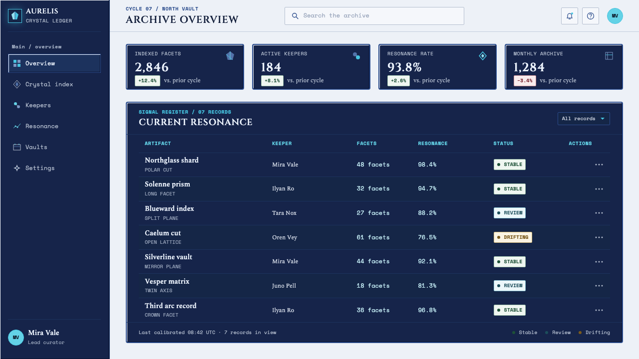 Final Fantasy Crystal (1987) design style applied to a Dashboard