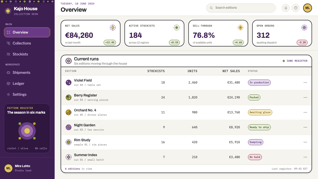 Arabia Paratiisi design style applied to a Dashboard