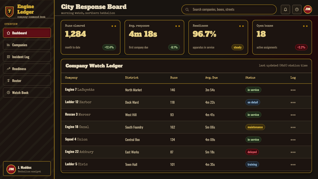 Fire Brigade Shield design style applied to a Dashboard