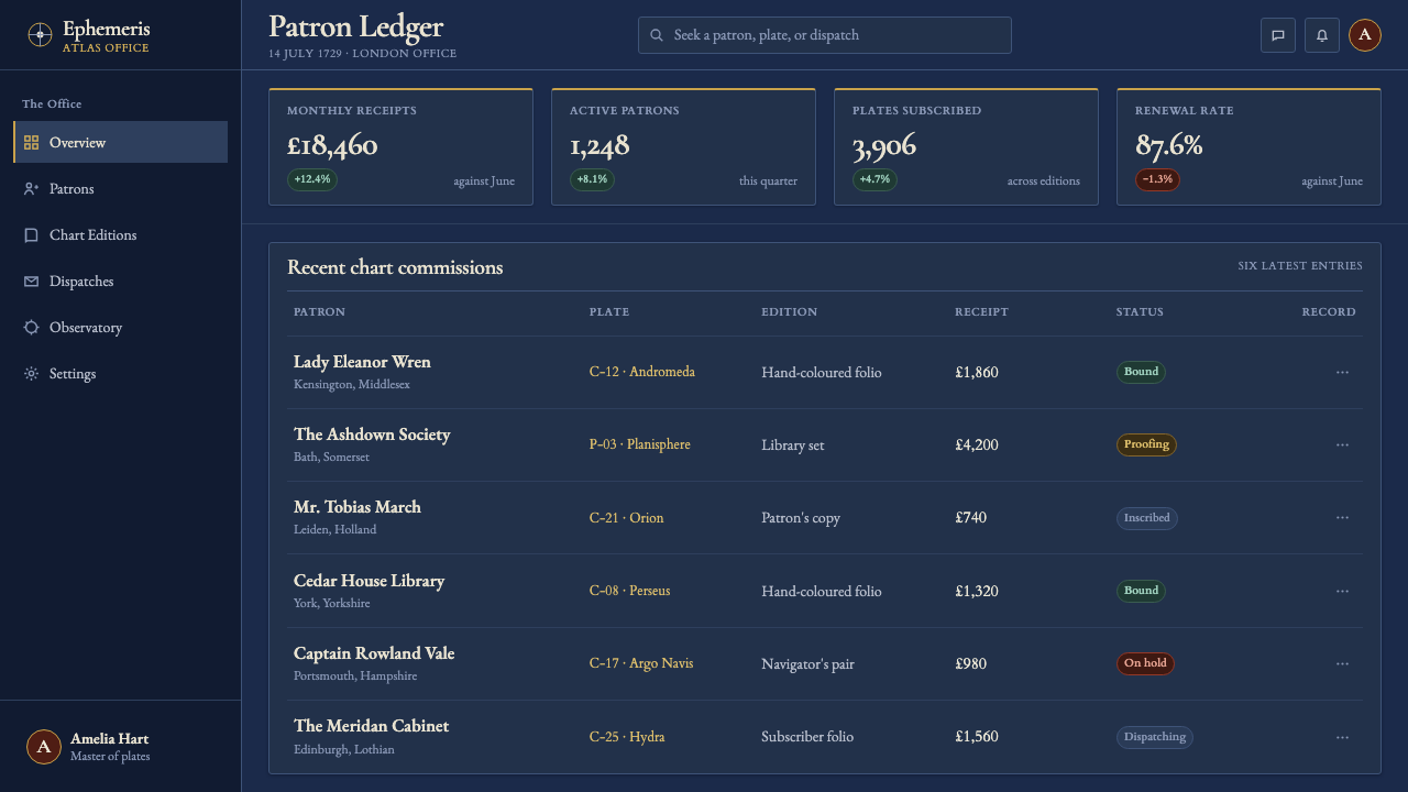 Flamsteed Atlas Coelestis design style applied to a Dashboard
