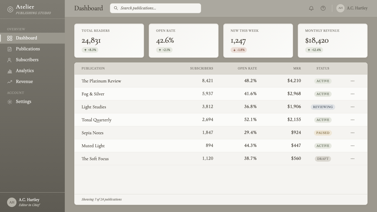 Pictorialist Fog Tonalism design style applied to a Dashboard