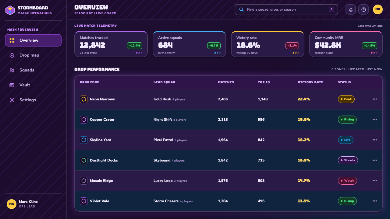 Fortnite (2017 Battle Royale) design style applied to a Dashboard