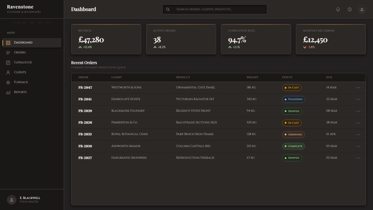 Victorian Cast Iron Foundry design style applied to a Dashboard