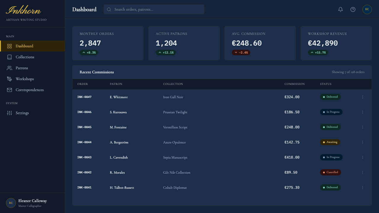 Fountain Pen & Ink design style applied to a Dashboard