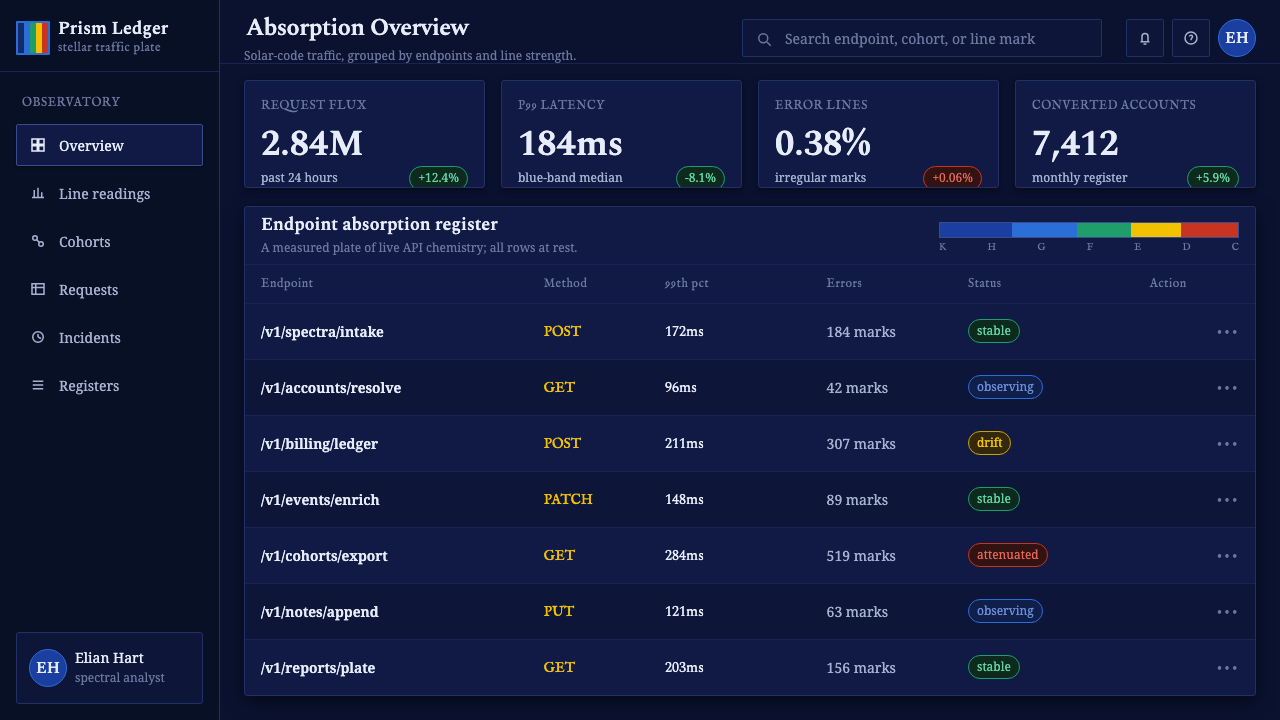 Fraunhofer Spectral Lines design style applied to a Dashboard