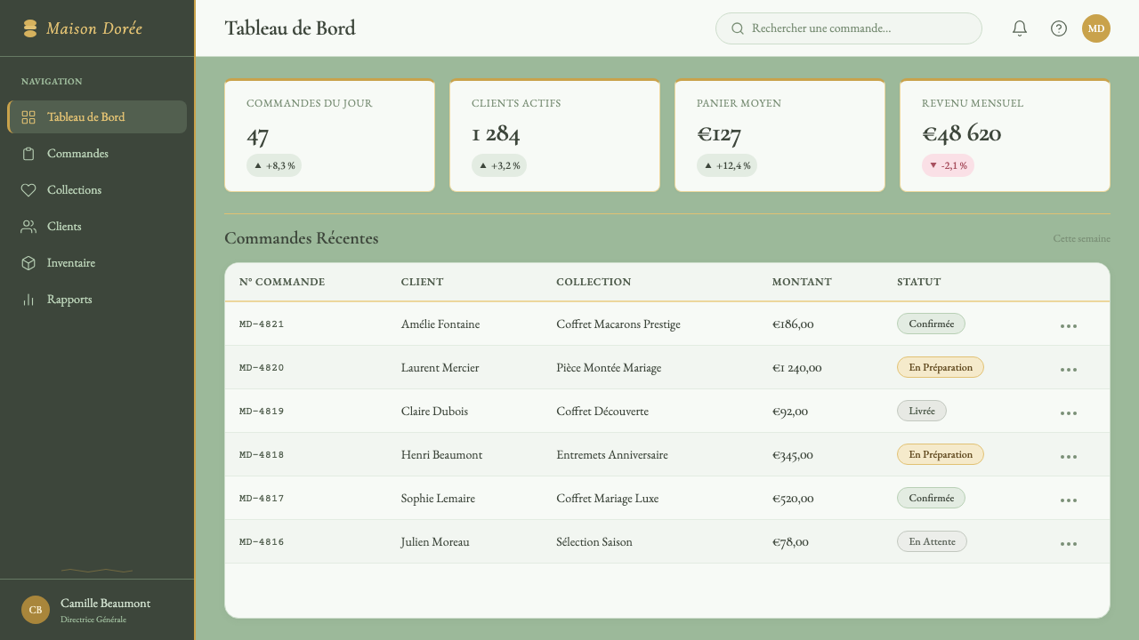 French Pâtisserie design style applied to a Dashboard