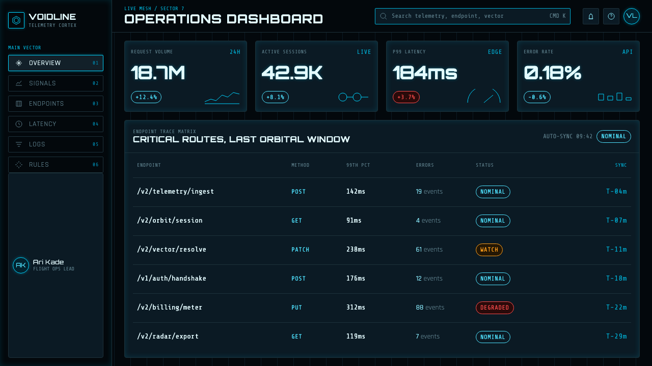 FUI Sci-Fi HUD design style applied to a Dashboard