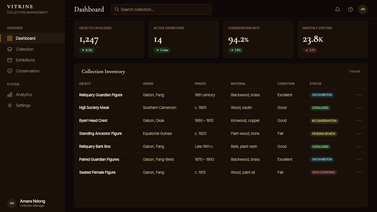 Gabonese Fang Mask & Byeri design style applied to a Dashboard