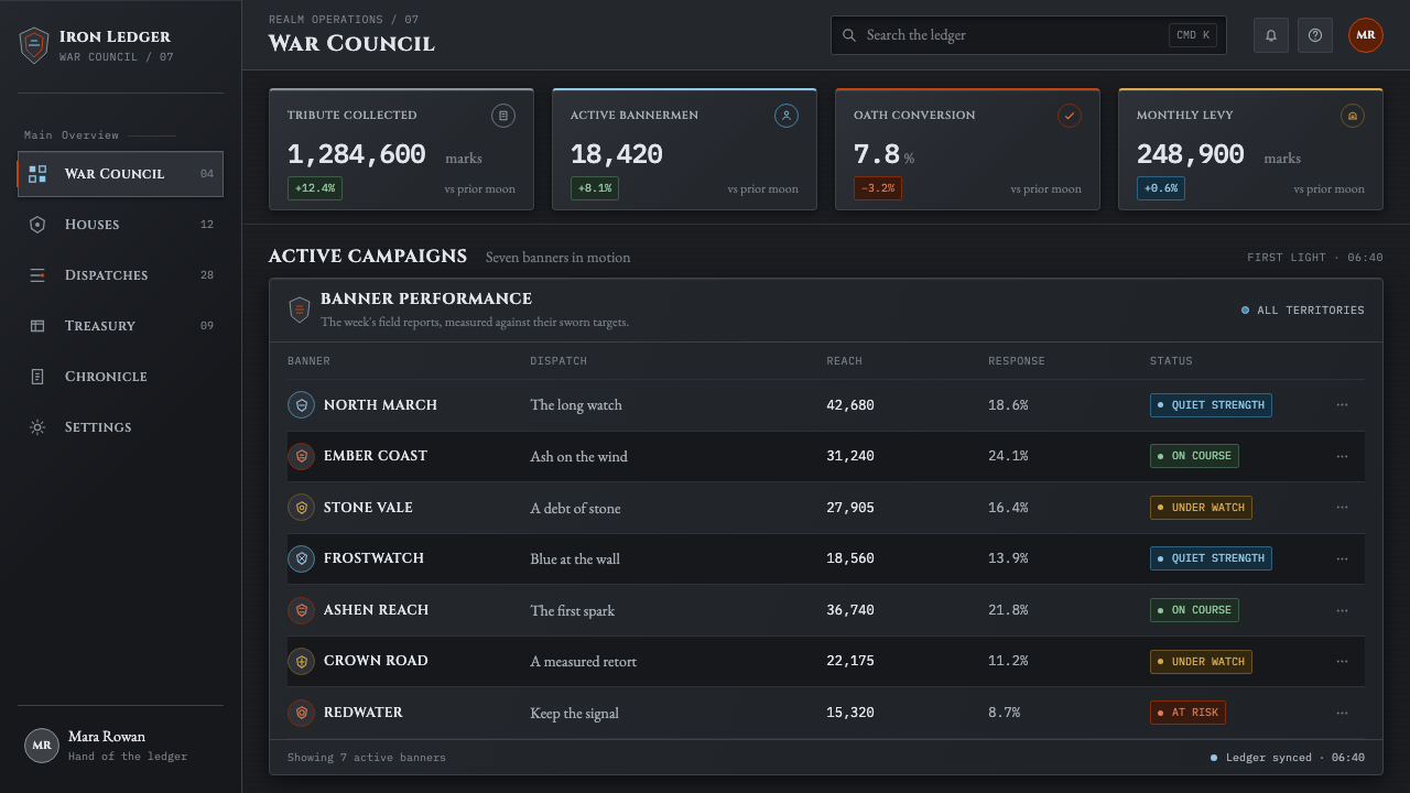 Game of Thrones (2011) design style applied to a Dashboard