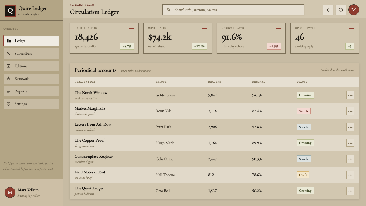 Garamond Old-Style French Serif design style applied to a Dashboard