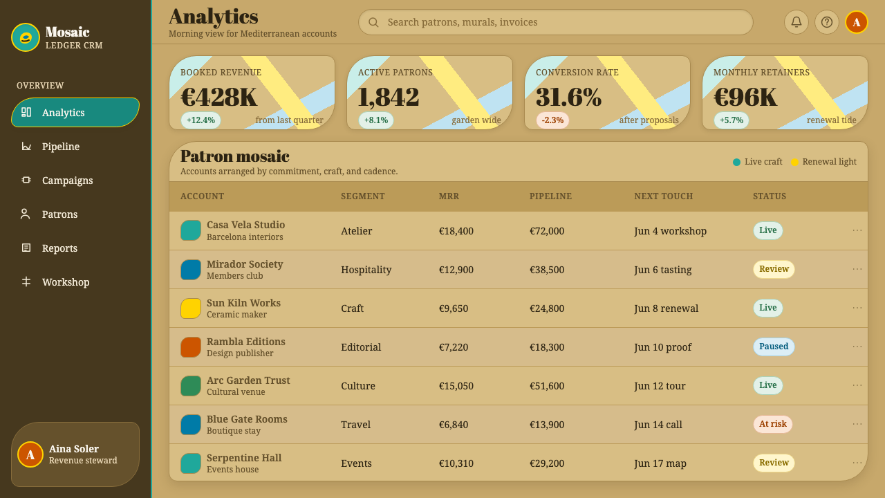 Gaudí Modernisme design style applied to a Dashboard