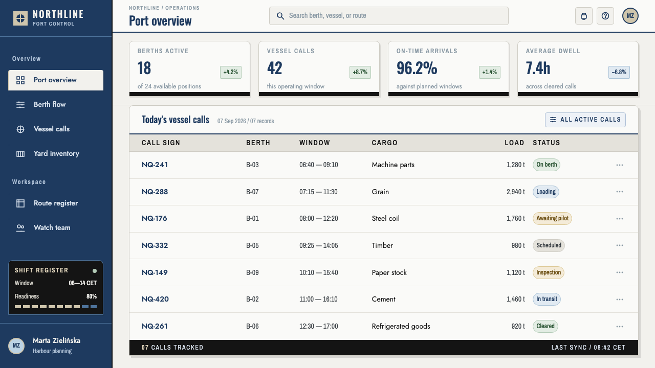 Gdynia Port Modernism design style applied to a Dashboard