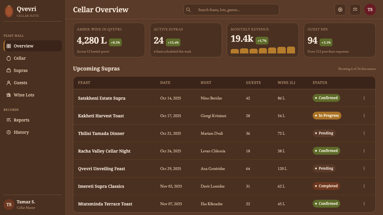 Georgian Qvevri Supra Feast design style applied to a Dashboard