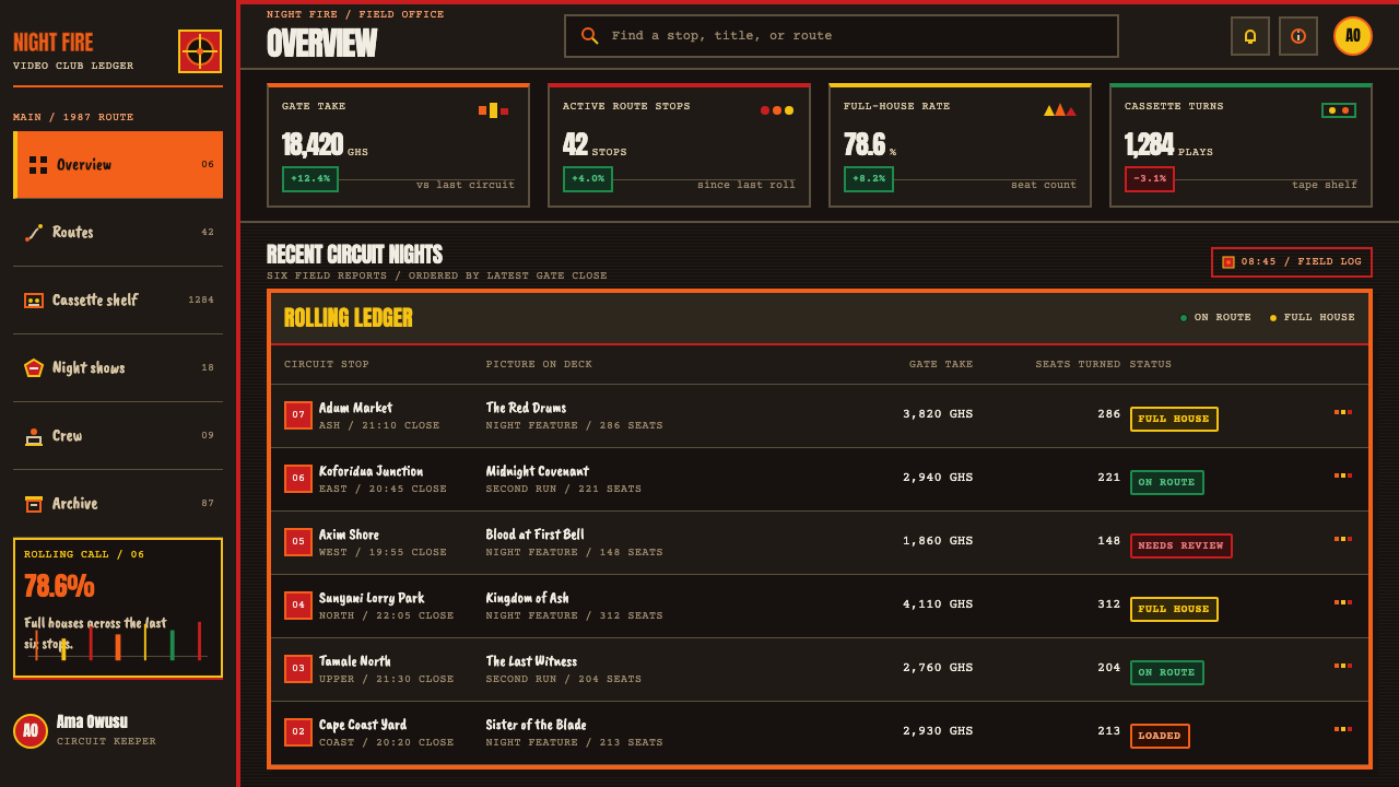Ghana Movie Poster design style applied to a Dashboard
