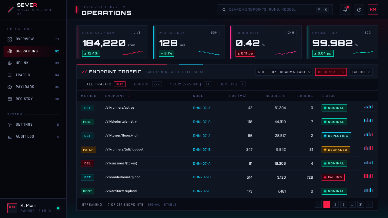 Ghostrunner Dharma Tower design style applied to a Dashboard