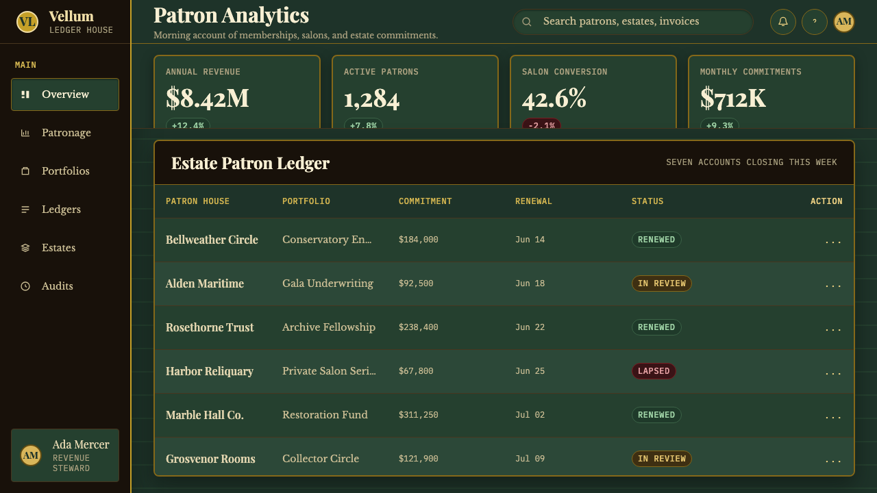 Gilded Age Newport design style applied to a Dashboard