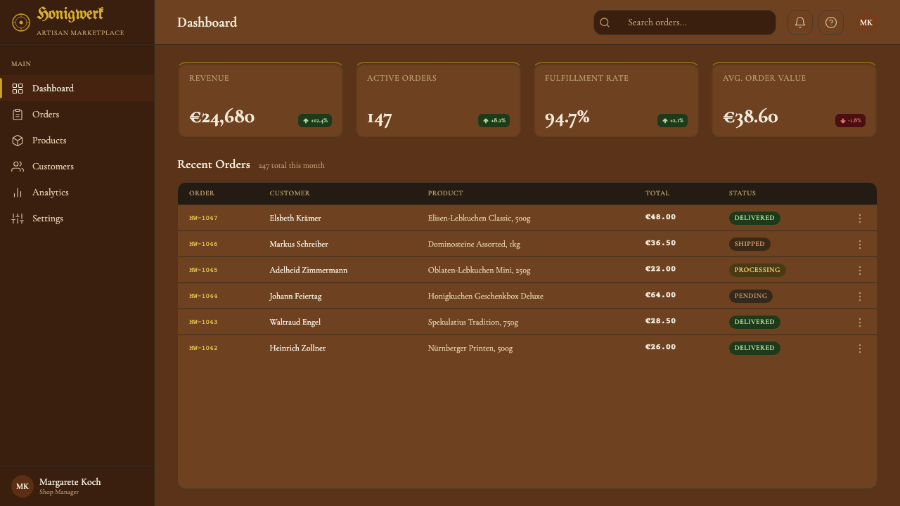 Nuremberg Lebkuchen design style applied to a Dashboard