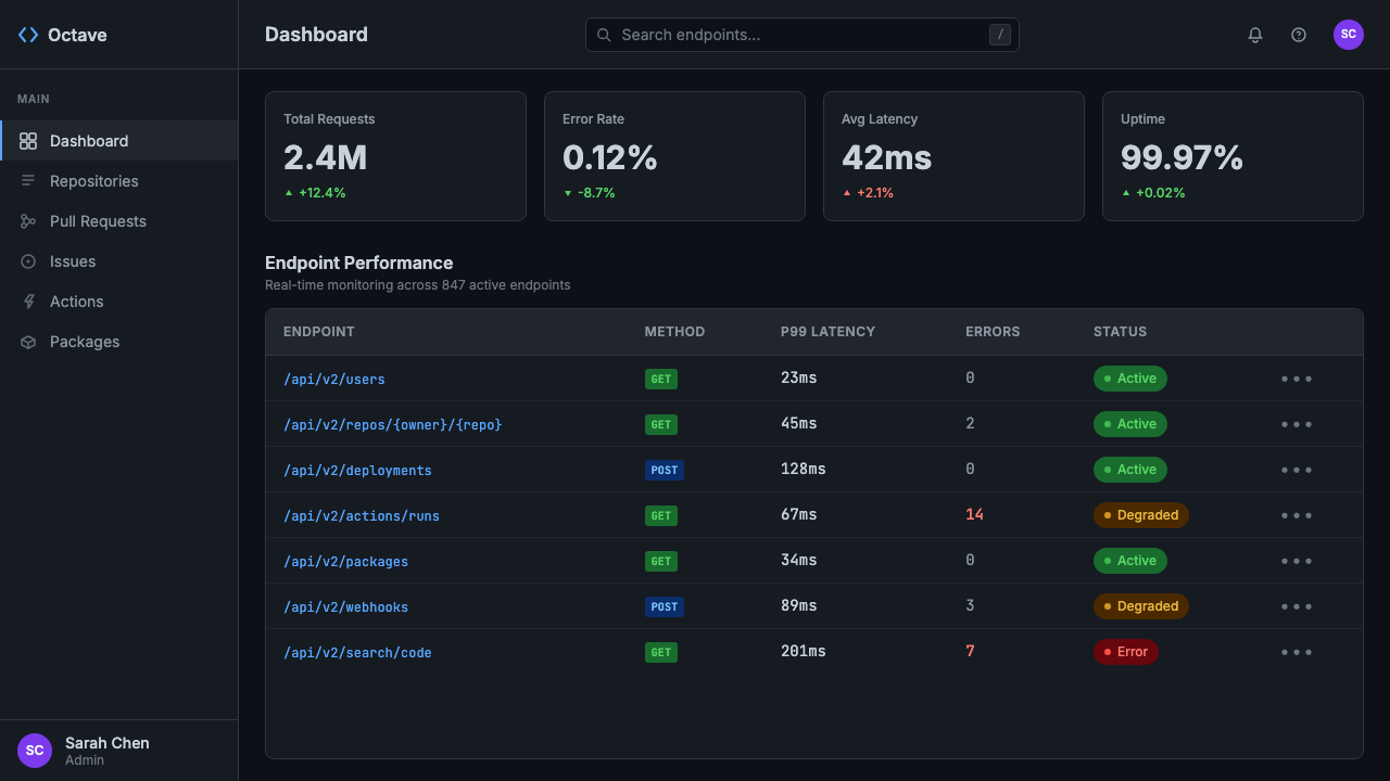 GitHub Dark 设计风格用在仪表盘上