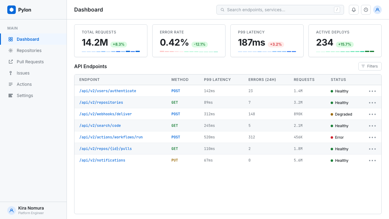 GitHub README Markdown (2014) 设计风格用在仪表盘上