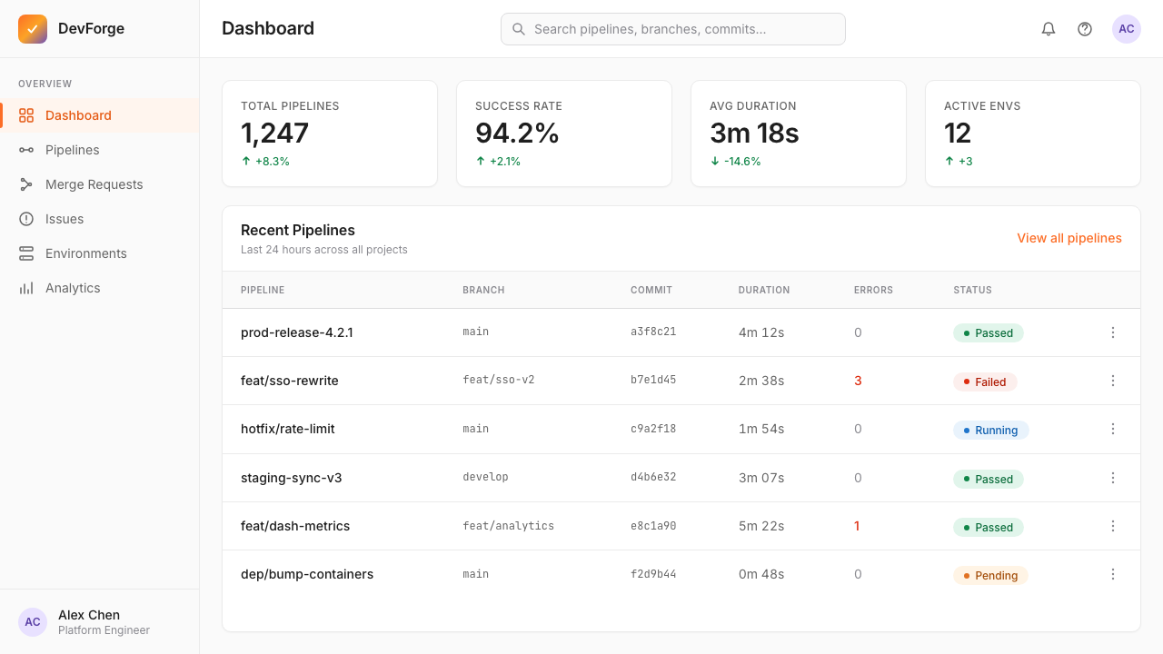 GitLab 2023 设计风格用在仪表盘上