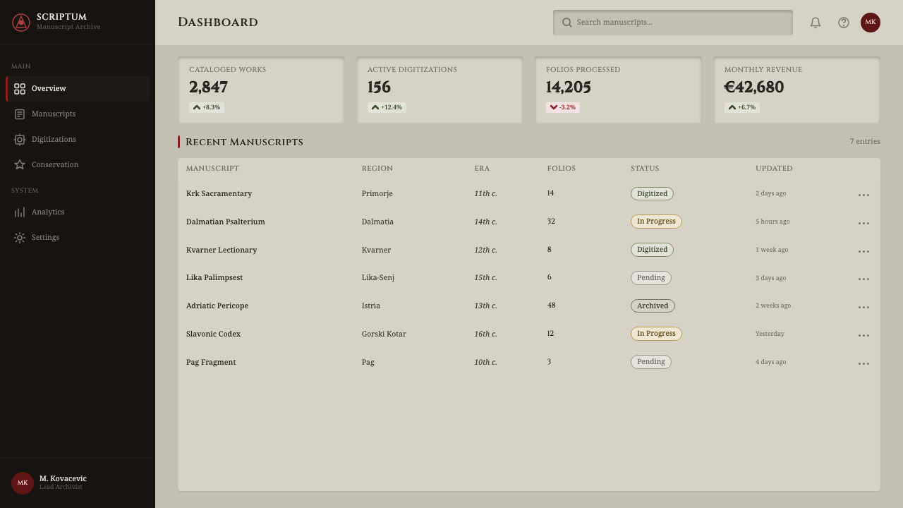 Glagolitic Script design style applied to a Dashboard