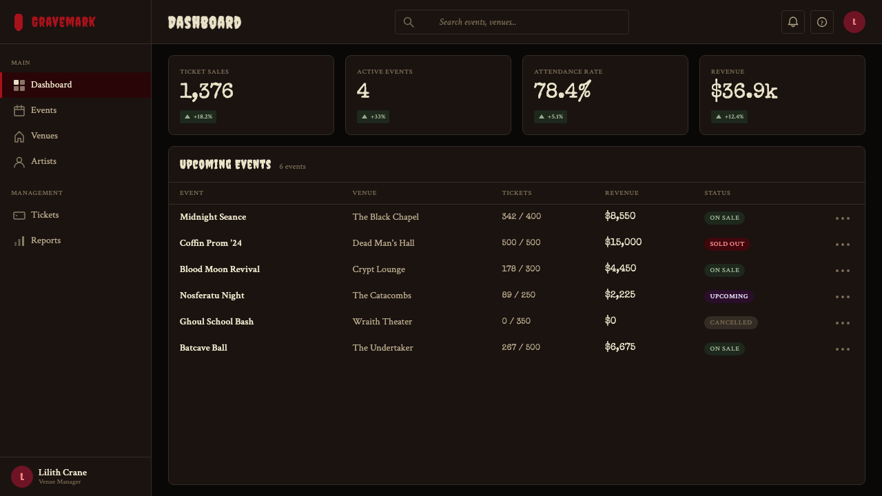 Gothabilly Horror Revival design style applied to a Dashboard