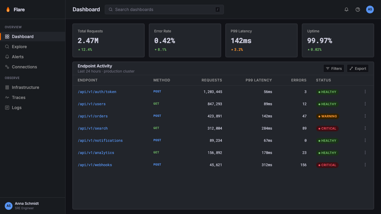 Grafana 设计风格用在仪表盘上