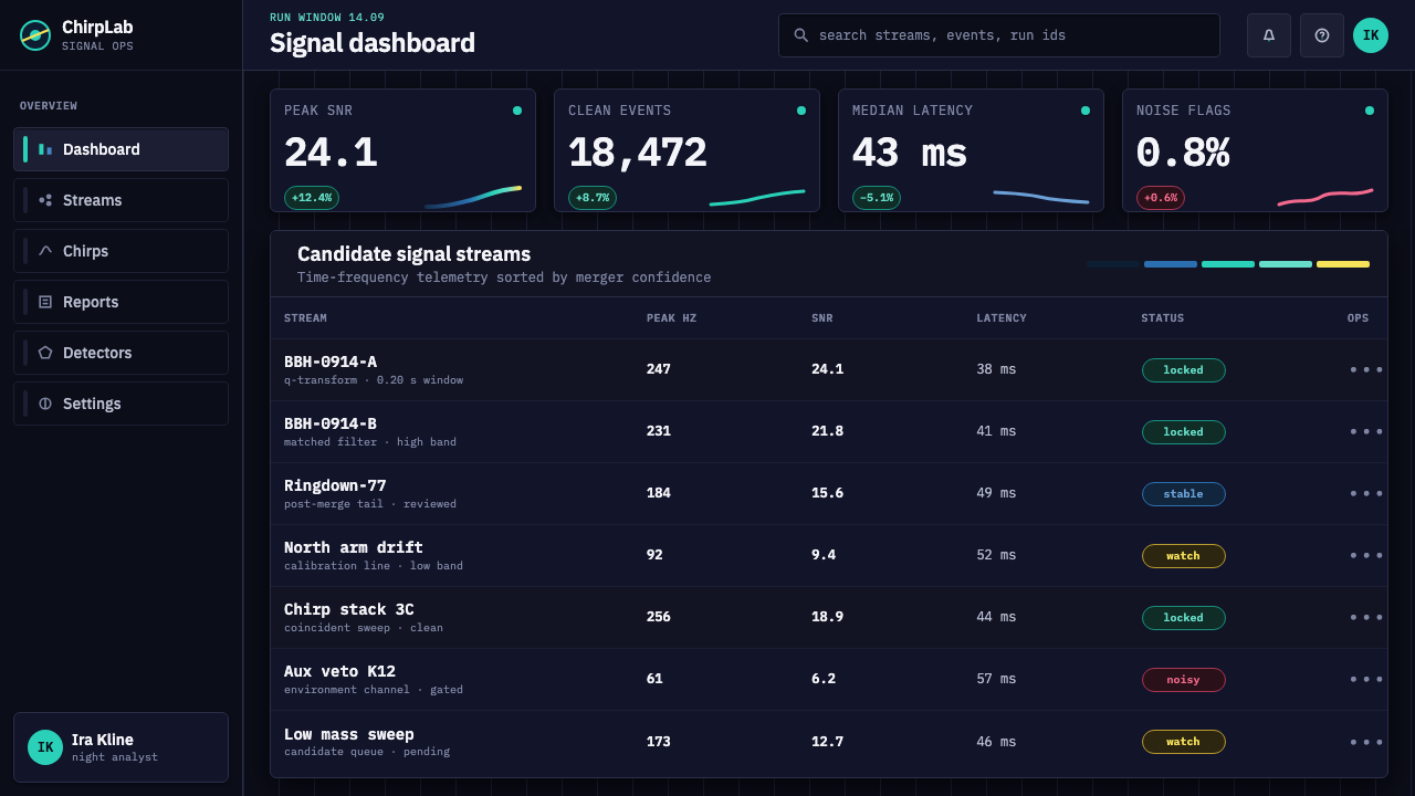 Gravitational Wave Chirp design style applied to a Dashboard