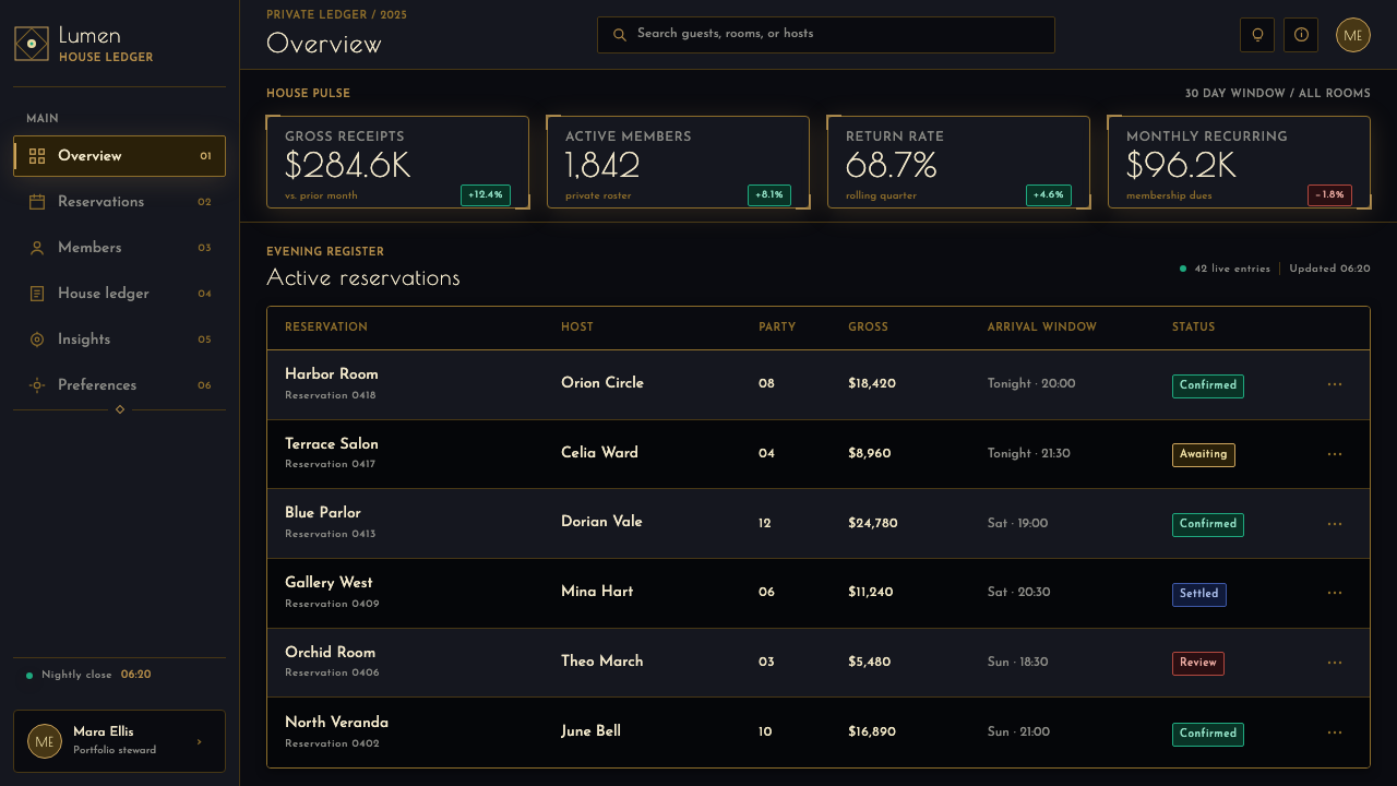 The Great Gatsby (1925) design style applied to a Dashboard