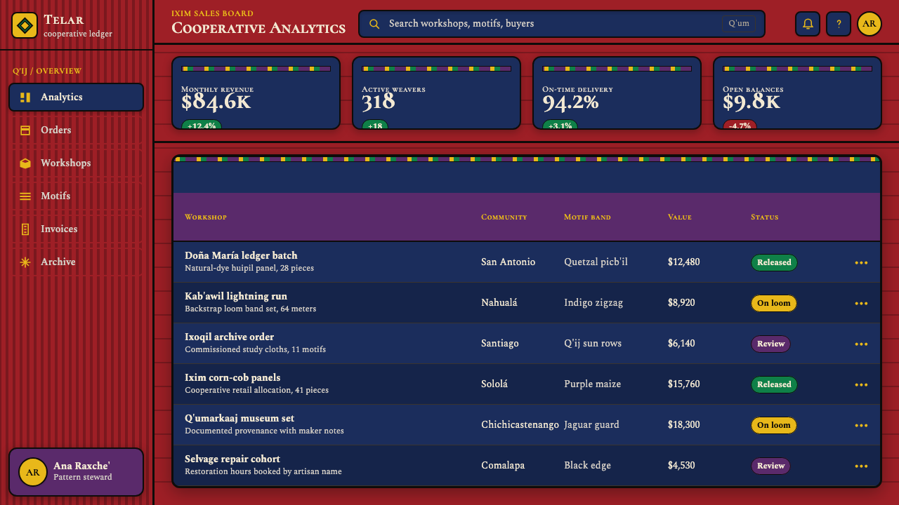 Guatemalan Huipil Maya Weave design style applied to a Dashboard