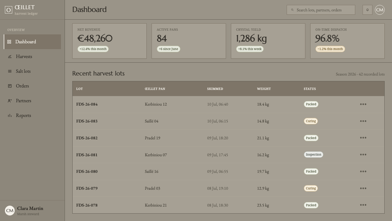 Guérande Fleur de Sel design style applied to a Dashboard