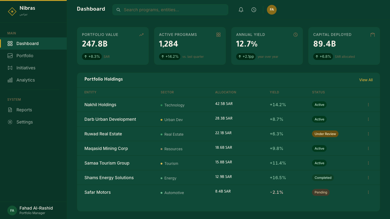 Riyadh Vision 2030 design style applied to a Dashboard