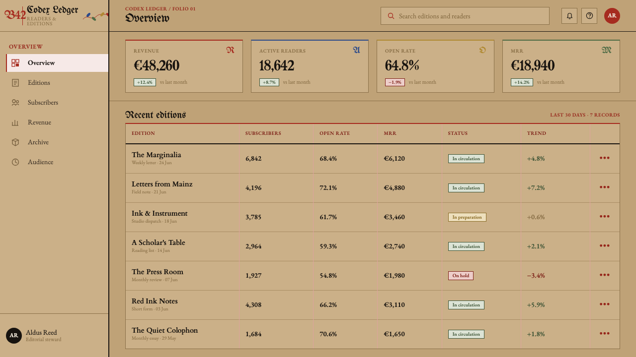 Gutenberg 42-Line Bible design style applied to a Dashboard