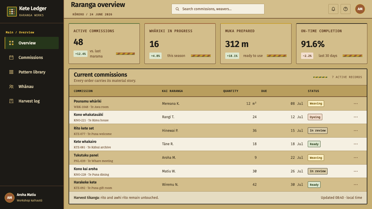 Harakeke Raranga Weaving design style applied to a Dashboard