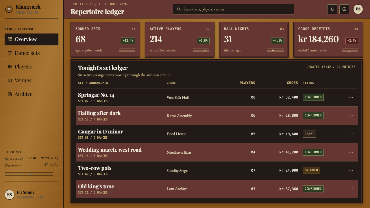 Hardingfele Rosing design style applied to a Dashboard