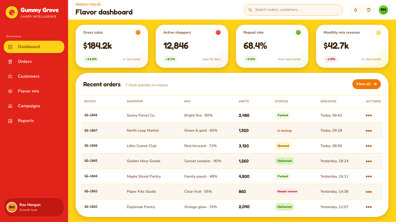 Haribo Goldbears (1922) design style applied to a Dashboard