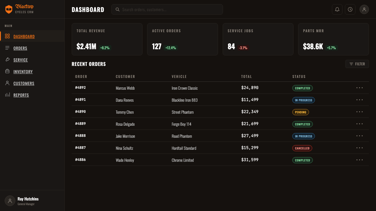 Harley Orange & Black design style applied to a Dashboard