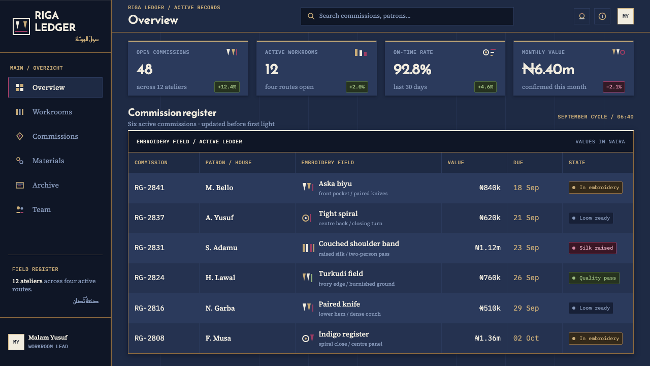 Hausa Babban Riga design style applied to a Dashboard