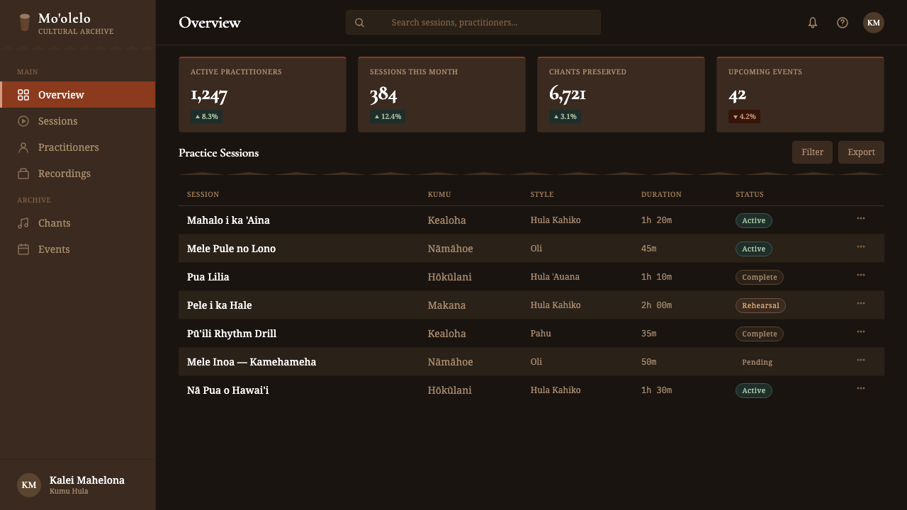 Hawaiian Hula Pahu Drum design style applied to a Dashboard