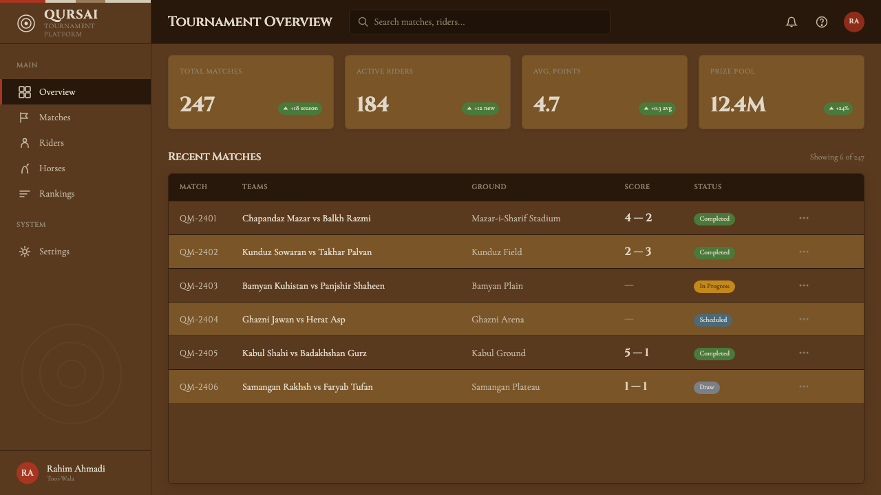 Hazara Buzkashi (Goat-Carcass Polo) design style applied to a Dashboard