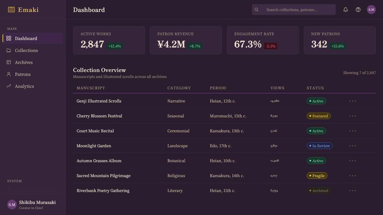 Heian Genji Scroll design style applied to a Dashboard